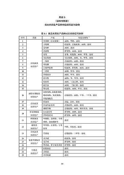 2022wSa(chn)S҇Ҙ(bio)(zhn)r(nng)ˎI(y)ˮȾŷŘ(bio)(zhn)(Ҋ)