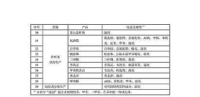 2022wSa(chn)S҇Ҙ(bio)(zhn)r(nng)ˎI(y)ˮȾŷŘ(bio)(zhn)(Ҋ)