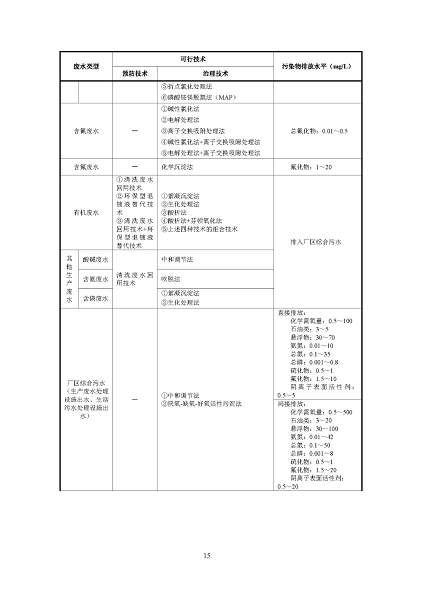 2022ĭVVa(chn)Sҭh(hun)ӹI(y)ˮȾοмg(sh)ָ(Ҋ)_Ҋ