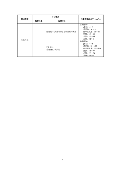 2022ĭVVa(chn)Sҭh(hun)ӹI(y)ˮȾοмg(sh)ָ(Ҋ)_Ҋ