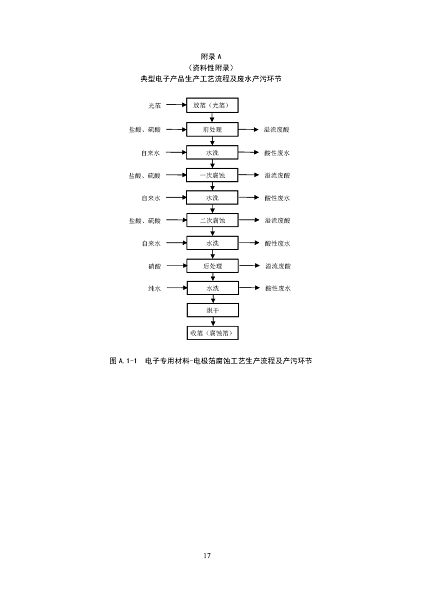 2022ĭVVa(chn)Sҭh(hun)ӹI(y)ˮȾοмg(sh)ָ(Ҋ)_Ҋ