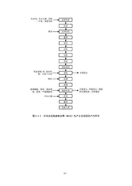 2022ĭVVa(chn)Sҭh(hun)ӹI(y)ˮȾοмg(sh)ָ(Ҋ)_Ҋ