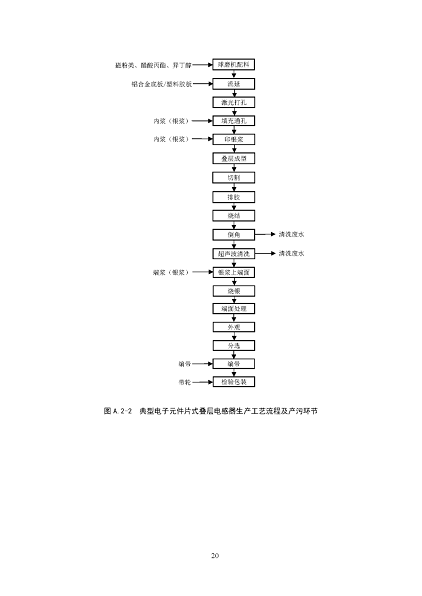 2022ĭVVa(chn)Sҭh(hun)ӹI(y)ˮȾοмg(sh)ָ(Ҋ)_Ҋ