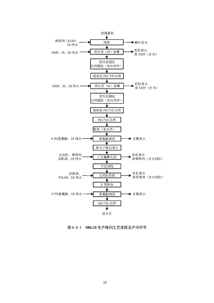2022ĭVVa(chn)Sҭh(hun)ӹI(y)ˮȾοмg(sh)ָ(Ҋ)_Ҋ