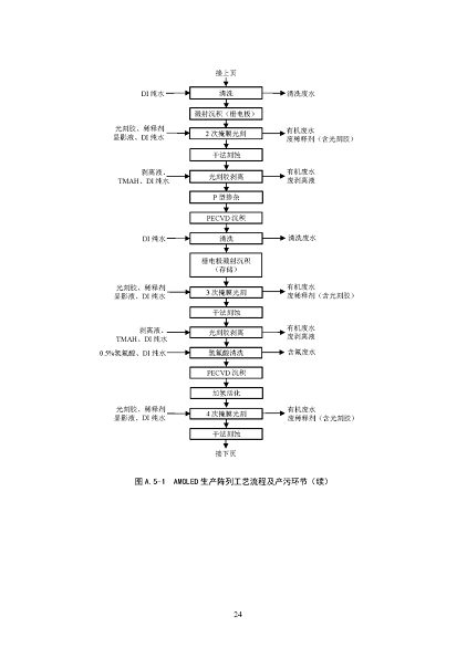 2022ĭVVa(chn)Sҭh(hun)ӹI(y)ˮȾοмg(sh)ָ(Ҋ)_Ҋ