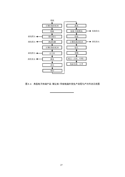 2022ĭVVa(chn)Sҭh(hun)ӹI(y)ˮȾοмg(sh)ָ(Ҋ)_Ҋ