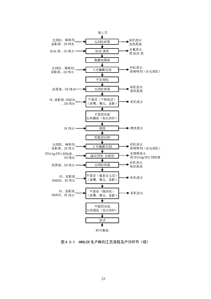 2022ĭVVa(chn)Sҭh(hun)ӹI(y)ˮȾοмg(sh)ָ(Ҋ)_Ҋ