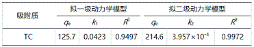 XFۺȻXFPAFCa(chn)SҽЙC(j)ǼܲZIF‒67(du)ĭh(hun)xо