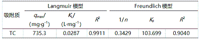 XFۺȻXFPAFCa(chn)SҽЙC(j)ǼܲZIF‒67(du)ĭh(hun)xо