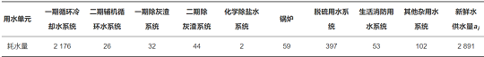 2022Ҭ̿?j)r(ji)ݼ(j)ˮĹI(y)ˮϵy(tng)(ji)ˮ(yu)о