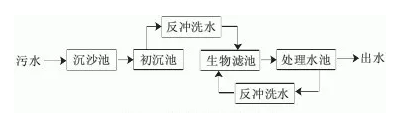 202213XӺYr(ji)R | 17(g)r(nng)Uˮ̎g(sh)