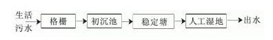 202213XӺYr(ji)R | 17(g)r(nng)Uˮ̎g(sh)