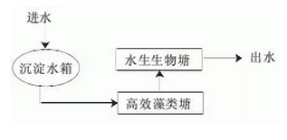 202213XӺYr(ji)R | 17(g)r(nng)Uˮ̎g(sh)