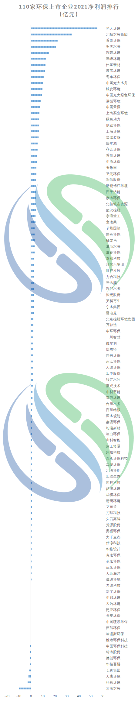 2022F̼΢늽σr(ji)123ҭh(hun)й˾2021I(y)Pc(din)