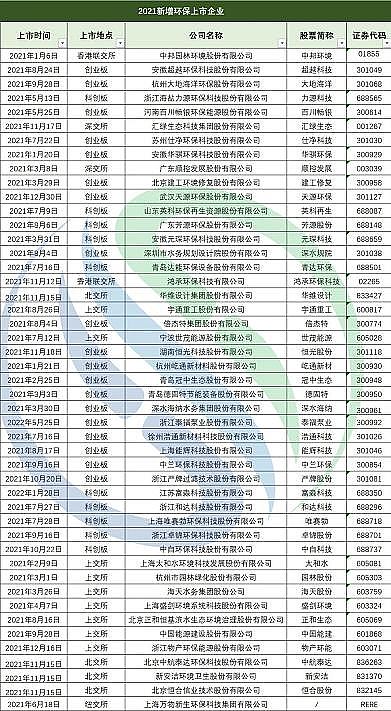 2022F̼΢늽σr(ji)123ҭh(hun)й˾2021I(y)Pc(din)