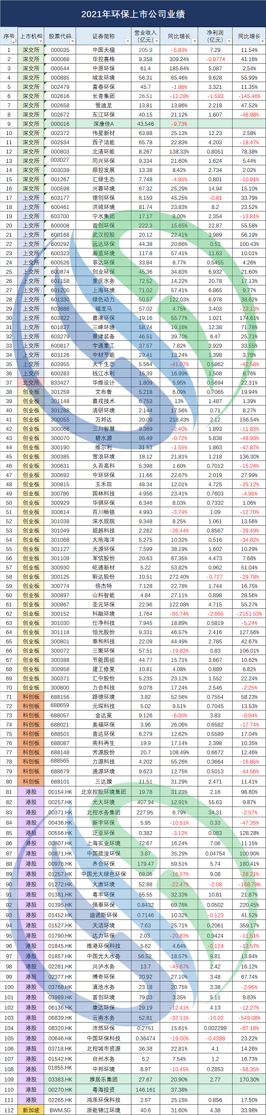 2022F̼΢늽σr(ji)123ҭh(hun)й˾2021I(y)Pc(din)