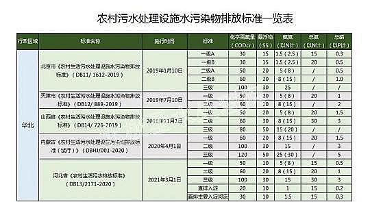 طNCбa(chn)SA!202231ʡr(nng)ˮŷŘ˜һ[!