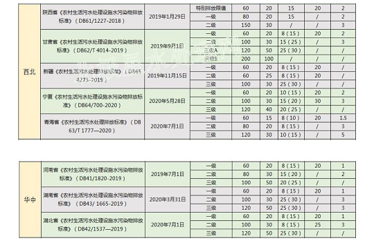 طNCбa(chn)SA!202231ʡr(nng)ˮŷŘ˜һ[!