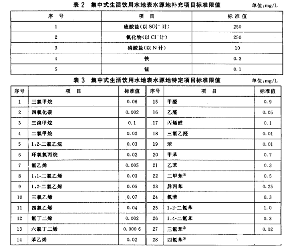 Ʒ|(zh)Һ渲wa(chn)Sҵرˮh(hun)|(zh)(bio)(zhn)(GB3838-2002)